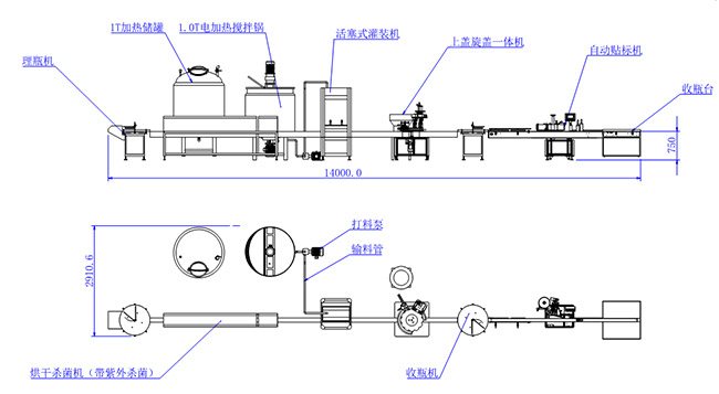 全自動(dòng)醬料灌裝流水線
